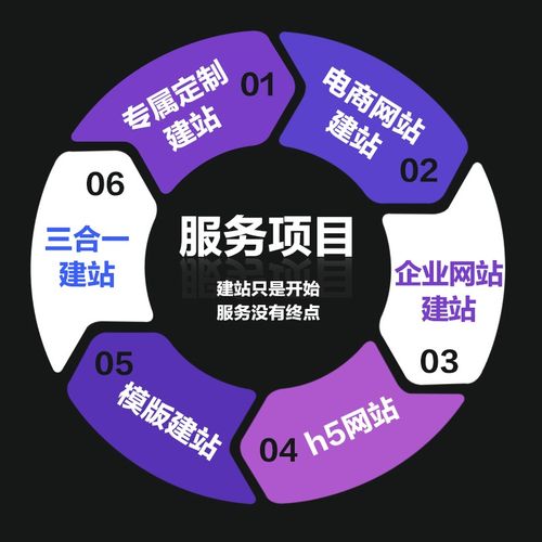  供应产品 企业官网建设 专业的网站建设哪家好